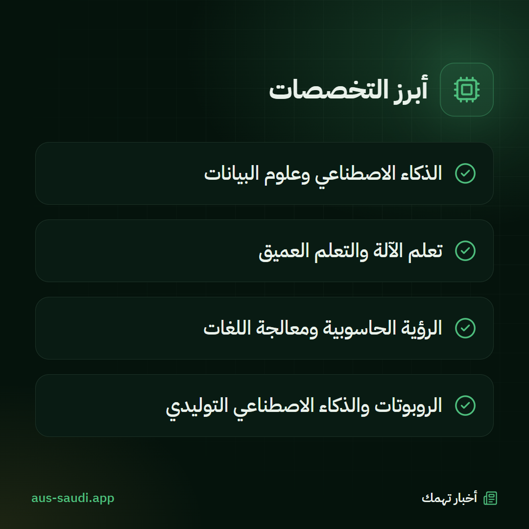 أبرز التخصصات، الذكاء الاصطناعي وعلوم البيانات، تعلم الآلة والتعلم العميق، الرؤية الحاسوبية ومعالجة اللغات، الروبوتات والذكاء الاصطناعي التوليدي
