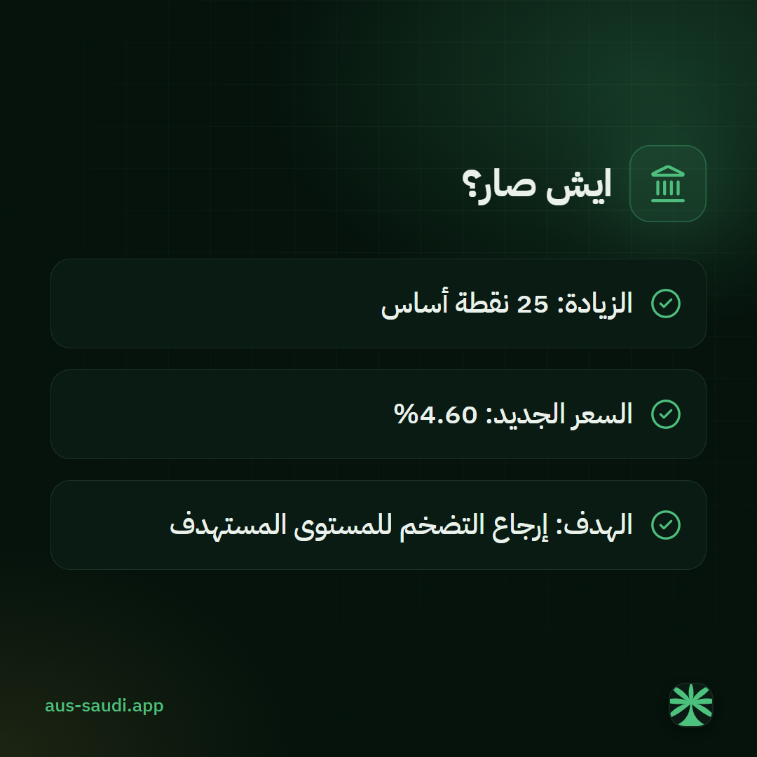 ايش صار؟، الزيادة: 25 نقطة أساس، السعر الجديد: 4.60%، الهدف: إرجاع التضخم للمستوى المستهدف