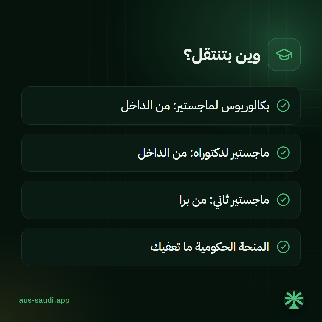 وين بتنتقل؟، بكالوريوس لماجستير: من الداخل، ماجستير لدكتوراه: من الداخل، ماجستير ثاني: من برا، المنحة الحكومية ما تعفيك